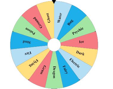 Spin Random Pokemon Type Picker Wheel by ChoicyWheel.